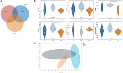 Comparative Efficacy of Fish Meal Replacement With Enzymatically Treated Soybean Meal on Growth Performance, Immunity, Oxidative Capacity and Fecal Microbiota in Weaned Pigs